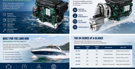Volvo Penta D4 Marine Engines
